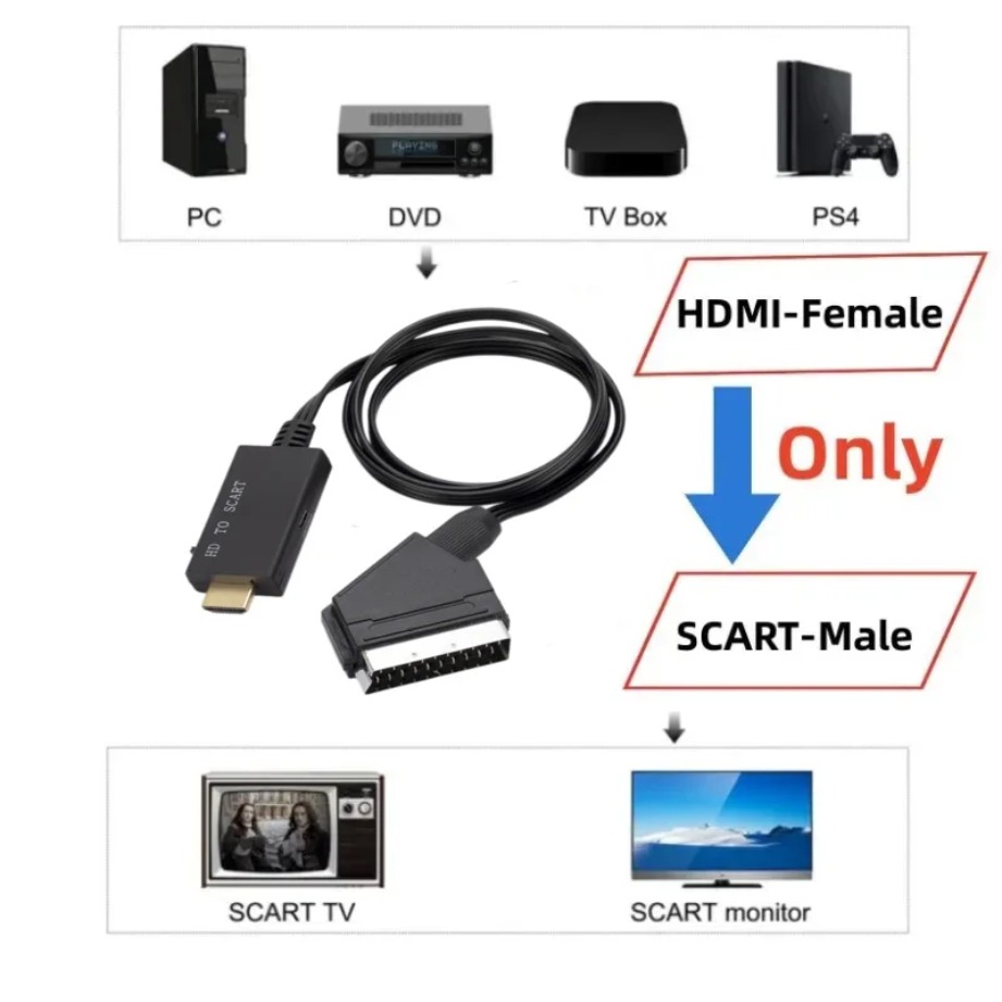 Cabo Conversor HDMI-Compatível - Scart To Hdmi avaliação e preço