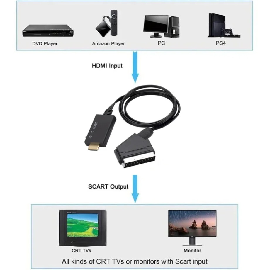 Cabo Conversor HDMI-Compatível - Scart To Hdmi avaliação e preço