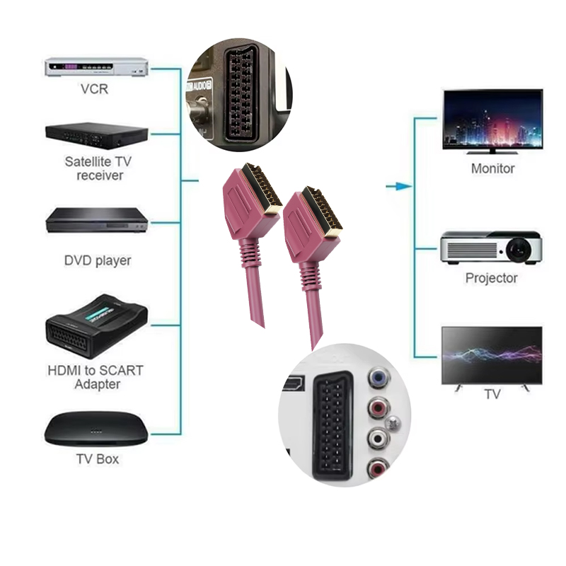 Scart chumbo totalmente com fi - Scart To Hdmi avaliação e preço